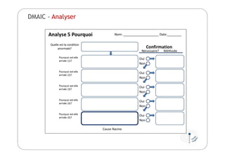 DMAIC - Analyser
 