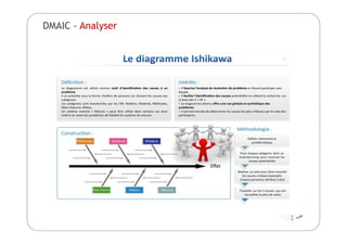 DMAIC - Analyser
 