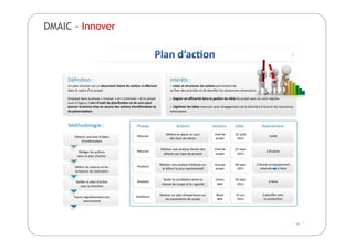 DMAIC - Innover
 