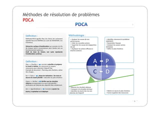 Méthodes de résolution de problèmes
PDCA
 