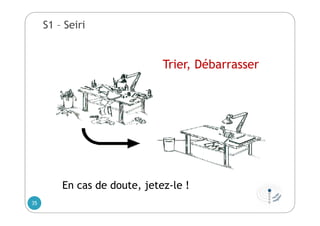 S1 – Seiri
En cas de doute, jetez-le !
Trier, Débarrasser
35
 