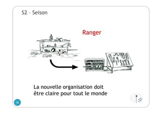 S2 – Seison
La nouvelle organisation doit
être claire pour tout le monde
Ranger
36
 