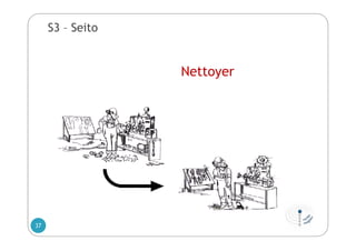 S3 – Seito
Nettoyer
37
 