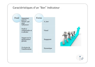Caractéristiques d’un ‘Bon’ Indicateur
Important
pour le
lecteur, qui
peut
influencer
Facile à
comprendre et
à calculer
Impact sur la
performance
globale
Un levier de
l’amélioration
Fond
A jour
Visuel
Engageant
Dynamique
Forme
 