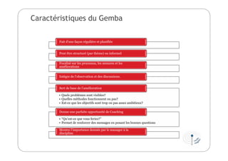Caractéristiques du Gemba
Fait d’une façon régulière et planifiée
Peut être structuré (par thème) ou informel
Focalisé sur les processus, les mesures et les
améliorations
Intègre de l’observation et des discussions.
• Quels problèmes sont visibles?
• Quelles méthodes fonctionnent ou pas?
• Est-ce que les objectifs sont trop ou pas assez ambitieux?
Sert de base de l’amélioration
• “Qu’est-ce que vous feriez?”
• Permet de renforcer des messages en posant les bonnes questions
Donne une parfaite opportunité de Coaching
Montre l’importance donnée par le manager à la
discipline
 