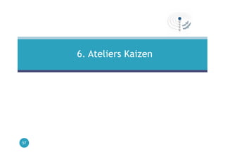 6. Ateliers Kaizen
57
 