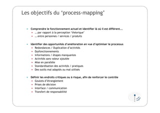 Les objectifs du ‘process-mapping’
 Comprendre le fonctionnement actuel et identifier là où il est différent….
 … par rapport à la perception ‘théorique’
 … entre personnes / services / produits
 Identifier des opportunités d’amélioration en vue d’optimiser le processus
 Redondances / Duplication d’activités
 Dysfonctionnements
 Informations / étapes manquantes
 Activités sans valeur ajoutée
 Mise en parallèle
 Standardisation des activités / pratiques
 Des outils mal adaptés ou mal utilisés
 Définir les endroits critiques ou à risque, afin de renforcer le contrôle
 Goulots d’étranglement
 Prises de décision
 Interface / communication
 Transfert de responsabilité
 