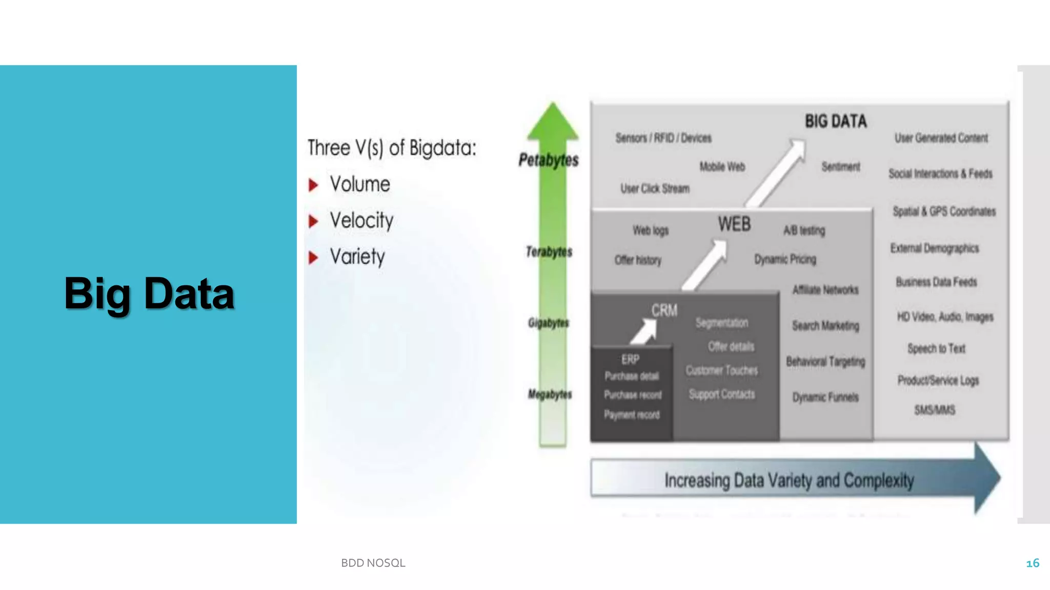Big Data
BDD NOSQL 16
 