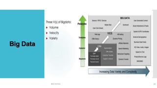 Big Data
BDD NOSQL 16
 