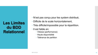 Les Limites
du BDD
Relationnel
 N’est pas conçu pour les system distribué,
 Difficile de le scale horizontalement,
 Très difficile/impossible pour la répartition.
 Il est faible en:
 Vitesse (performance)
 Haute disponibilité
 Tolérance de partition
BDD NOSQL 25
 