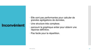 Inconvénient
 Elle sont pas performantes pour calculer de
grandes agrégations de données,
 Une structure très complexe.
 parcourir le graphique entier pour obtenir une
réponse définitive.
 Pas facile pour la répartition.
BDD NOSQL 58
 