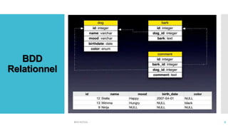 BDD
Relationnel
BDD NOSQL 8
 