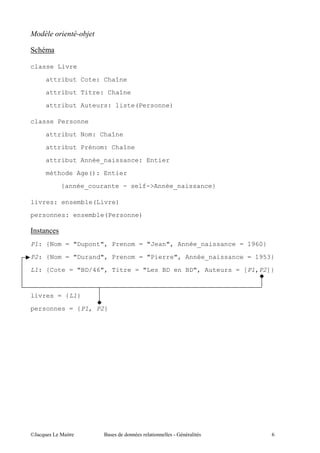 !

classe Livre

     attribut Cote: Chaîne
     attribut Titre: Chaîne

     attribut Auteurs: liste(Personne)

classe Personne

     attribut Nom: Chaîne

     attribut Prénom: Chaîne
     attribut Année_naissance: Entier
     méthode Age(): Entier

        {année_courante - self->Année_naissance}

livres: ensemble(Livre)

personnes: ensemble(Personne)



P1: {Nom = "Dupont", Prenom = "Jean", Année_naissance = 1960}

P2: {Nom = "Durand", Prenom = "Pierre", Année_naissance = 1953}
L1: {Cote = "BD/46", Titre = "Les BD en BD", Auteurs = [P1,P2]}



livres = {L1}
personnes = {P1, P2}




@A      5 "         $           "        #   "                  /
 