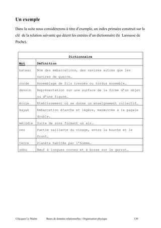 9
%            "              "       ? "      4     , I       "      4, "   "   "
                  "   ".        "    "                       " "       "   C
     !D


                                     Dictionnaire

    Mot           Définition

    bateau        Nom des embarcations, des navires autres que les

                  navires de guerre…

    corde         Assemblage de fils tressés ou tordus ensemble…

    dessin        Représentation sur une surface de la forme d’un objet

                  ou d’une figure…

    école         Etablissement où se donne un enseignement collectif…

    kayak         Embarcation étanche et légère, manœuvrée à la pagaie
                  double.

    mélodie       Suite de sons formant un air…

    nez           Partie saillante du visage, entre la bouche et le
                  front…

    terre         Planète habitée par l’homme…

    zébu          Bœuf à longues cornes et à bosse sur le garrot…




@A          5 "       $                  "       8' "    "   ,! "
                                                               :               ( 1
 