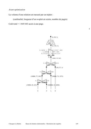 )(

     .                       "                          ,          ",       E

         C   "     " I   '                          ,                   I                       , ' D

     P        S ( 2+- /+               ?            , '




                                                                            C2I 1I (D

                                                                   E.NOM
                                                                    K I2
                                                                            C2I (& I (D

                                                    E.DATE = ’05/10/1996’ AND
                                                       L.ANNEE > 1985 AND
                                                      B.VILLE = ’Marseille’
                                                              K I( 33
                                                                            C(1111I (& I &/-D


                                                            P.NOBIB = B.NOBIB
                                                                  K I 2*2*
                                                                                     C 1I 0I (D

                                                    P.ISBN = L.ISBN
                                                        K I,3'*A.
                                 C(1111I 00I 2-D                            C-1111I 0&I (&0-D

                                           E.COTE = P.COTE
                                               K I '. .
                                                     L 3'.
                         C(1111I +-I       -D                      C 11111I      I +211D


                                                E              P        L        B




@A           5 "         $                          "         c         "                 >             (/&
 