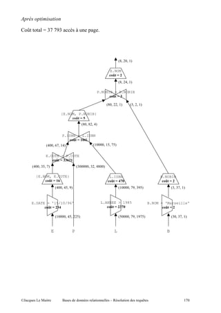 )

     P         S 0 0&                     ?        , '




                                                                             C2I 1I (D

                                                                    E.NOM
                                                                     K I2
                                                                             C2I +I (D

                                                         P.NOBIB = B.NOBIB
                                                                K I)

                                                                  C21I       I (D       C I I (D

                               {E.NOM, P.NOBIB}
                                      K I*
                                               C21I 2 I +D


                            P.ISBN = L.ISBN
                                 K I '.3L
                 C+11I /0I (+D            C(1111I (-I 0-D


                 E.COTE = P.COTE
                      K I ))32'
         C+11I -I 0D                      C 11111I      I +211D

           {E.NOM, E.COTE}                                         L.ISBN                                   B.NOBIB
                 K I '3                                             K I A,.                                   K I2
                           C+11I +-I &D                                      C(1111I 0&I &-D                       C I 0I (D



         E.DATE = '15/10/96'                                 L.ANNEE > 1985                            B.NOM = 'Marseille'
                K I 2)A                                          K I 2),.                                      K I2

                           C(1111I +-I    -D                                 C-1111I 0&I (&0-D                     C 1I 0I (D


                       E              P                                  L                                     B




@A            5 "              $                         "          c               "              >                       (01
 