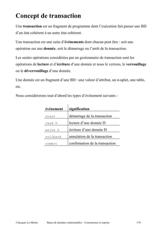 +
B                                7 '               , '                             4            "   7 " ,                     $%
                 !       ?                        !

B                "                    "       #                            !       ,            > E             "
,    "                            I       "                '                   >                        "

                 ,   "                "       ,            ' "             "                        "
,    "                                                                                     .            I           #
         #

B                        7 '                      $% E             .               "        I               ,       I          I



             "                                        :,               .               ".           E


                             #
                         start                                 '                       "
                         read D                                                    %
                         write D                      "                            %
                         rollback                          "                           "
                         commit                       7"           "                        "




@A       5 "                 $                    "            c                   ,"                                   (0+
 