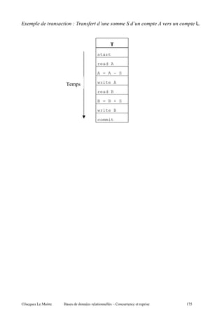-+             =&       *       / *        )(         LA


                            !
                    start

                    read A

                    A = A - S

           )   ,    write A

                    read B

                    B = B + S

                    write B

                    commit




@A   5 "   $        "       c         ,"        (0-
 