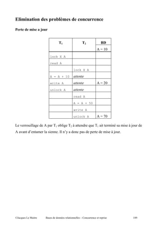 ;

8                  ?


                                     !'                   !2          1
                                                                      S (1
                               lock X A

                               read A

                                                   lock X A

                               A = A + 10

                               write A                                S 1
                               unlock A

                                                   read A

                                                   A = A + 50

                                                   write A

                                                   unlock A           S 01

     .   "     '           ,    )(        "' ) ?                   )( "        "    "   ?9
     .                     "               :          ,        ,           "   ?9




@A       5 "           $                       "      c               ,"                     (2&
 