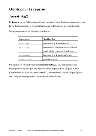 /
               <
               N    O=
     ?              7" !"                 "             "           "                    "             .
 ."                 "                     "7"       "                           $%I          , "           "

           "                     .                   ".             E


           ;#
           (T start)                                                        "        )
           (T D a n)                                                        %                      ,           E
                                                    ,                            .             ?       .
           (T commit)                                                       "        )                 7"
           (check point)                            , "                     ,"

B 9                     '"                                                      I        ?                             "   "
!     "             ,        ,       >          "                       4       , I                    "                   %
CV                  : 7          4,      ". %" O WD                                  "       ? !                   "           '"
     4 "         ,! "
                   :                                        "           "




@A         5 "           $                      "               c                             ,"                                    (&0
 