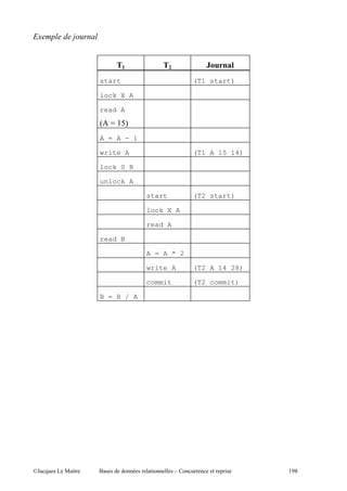 -+


               !'           !2
           start                     (T1 start)

           lock X A

           read A
           C S (-D
           A = A - 1

           write A                   (T1 A 15 14)

           lock S B

           unlock A

                       start         (T2 start)

                       lock X A

                       read A

           read B

                       A = A * 2

                       write A       (T2 A 14 28)

                       commit        (T2 commit)

           B = B / A




@A   5 "   $            "        c         ,"       (&2
 
