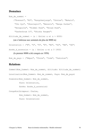 Nom_de_sommet =

     {"Everest", "K2", "Kangchenjunga", "Lhotse", "Makalu",
         "Cho Oyu", "Dhaulagiri", "Manaslu", "Nanga Parbat",

         "Annapurna", "Hidden Peak", "Broad Peak",
         "Gasherbrum II", "Shisha Pangma"}

Altitude_de_sommet = {a | Entier a et a > 8000}
     C      "               4        ,       2111    D

Orientation = {"N", "S", "O", "E", "NO", "SO", "NE", "SE"}

Année_d_ascension = {a | Entier a et a               1950}
     C ,         "   2111        "       (&-1D

Nom_de_pays = {"Népal", "Chine", "Inde", "Pakistan"}




Sommet(Nom_Sommet: Nom_de_sommet, Altitude: Altitude_de_sommet)

Localisation(Nom_Sommet: Nom_de_sommet, Pays: Nom_de_pays)

Première(Nom_Sommet: Nom_de_sommet,

                Face: Orientation,
                Année: Année_d_ascension)

Conquête(Grimpeur: Chaîne,
                Nom_Sommet: Nom_de_sommet,

                Face: Orientation)




@A         5 "          $            "           5       "     1
 