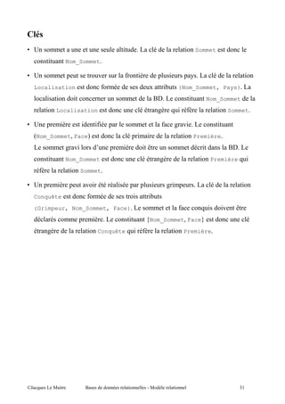 +
F B                                                           "                                                        "       Sommet

              "            Nom_Sommet

F B                        ,                     .                7           "                ,       "           , :                                           "
    Localisation                                  7                                       4        "           {Nom_Sommet, Pays}
          "        "            "                                                             $%                           "            Nom_Sommet

          "        Localisation                                                               '                "       7                      "        Sommet

F B       ,            "            "           "7"   ,                                            7       ' ."                               "
    CNom_SommetI FaceD                                                    ,"          "                            "           Première
                           ' ."                       ,       "                   " >                                               "                  $%
              "            Nom_Sommet                                                          '                                "           Première             "
      7                     "       Sommet

F B ,              "        ,           . "               "           ,           ,       "            '" ,                                                  "
    Conquête                            7                                 "           "
    {Grimpeur, Nom_Sommet, Face}                                                                               7                        "         ".     >
                                    ,       "                         "               RNom_SommetI FaceT
          '                             "        Conquête                 "       7                        "       Première




@A                5 "                   $                             "                   5                "                                                 (
 