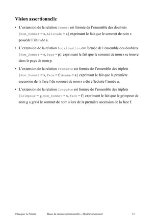 $
F       4        "                     "   Sommet       7
    RNom_Sommet S I Altitude S T 4, "                                     7 "
    ,                  "

F       4        "                     "   Localisation               7
    RNom_Sommet S I Pays S ,T 4, "                              7 "                                                 .
                 , :               ,

F       4        "                     "   Première         7                                            ",
    RNom_Sommet S I Face S 7I Année S T 4, "                                         7 "             ,    "
             "             7       7                                        77

F       4        "                     "   Conquête         7                                            ",
    RGrimpeur S ' Nom_Sommet S I Face S 7T 4, "
                 I                                                                         7 "           '" ,
            ' ' ."                                                  ,       "                    "        7     7




@A           5 "               $                    "           5                "
 
