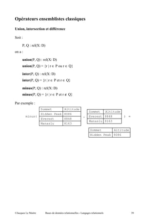 /

          >

    " E

          I     E     CUE %D
      E

                    C I DE         CUE %D
                    C I D SR Y ∈            ∈ T

                C I DE         CUE %D
                C I D SR Y ∈                ∈ T

                    C I DE         CUE %D
                    C I D SR Y ∈            ∉ T

      4        , E
                         Sommet             Altitude
                                                           Sommet    Altitude
                         Hidden Peak 8086
              minus(                                   ,   Everest 8848         ) =
                         Everest            8848
                                                           Manaslu 8163
                         Manaslu            8163

                                                            Sommet        Altitude
                                                            Hidden Peak 8086




@A             5 "             $              "        ''      "                      &
 