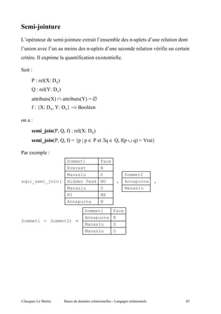 7?
      ,                             "9 "             4       "                           ,                 "
      "           .                        "                 ,                                 "   . "7"       "
 "                     4, "                    "7"       "       4"         "

     " E

              E        CUE %UD
              E        CJE %JD
                  "         CUD ∩         "      CJD S ∅
          7 E RUE %UI JE %JT −> $

          E

                      @ C I I 7D E
                       ?                        CUE %UD
                      @ C I I 7D S R, Y , ∈
                       ?                                              ∃ ∈ I 7C, ∪ D S 6 "T

          4           , E
                                         Sommet1                     Face
                                         Everest                     N
                                         Manaslu                     S               Sommet2
equi_semi_join(                          Hidden Peak NO                         ,    Annapurna     ,
                                         Manaslu                     O               Manaslu
                                         K2                          NE
                                         Annapurna                   N

                                                     Sommet1                Face
                                                     Annapurna N
Sommet1 = Sommet2) =
                                                     Manaslu                S
                                                     Manaslu                O




@A                    5 "            $                           "                  ''   "                     +-
 