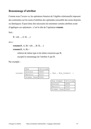 .           . I           ,                " "                  '            "       " ,
                     "                                           "                ,                C                       "9 "
     "           "         D           ,                 >                "                                 "       "    .
     ,, "                          ,                 E                *               ,

 " E

             E           CNI E %I ND

         E
                           C I I $D E                CNI $E %I ND
                           C I I $D S
                               "                >        :,               >         4          "        I
                         4 ,                                 '                "           ,    $

         4           , E


                                           Nom                       Altitude
                                           Everest                   8848
                 rename(                                                                  , Nom , Nom_Sommet) =
                                           Manaslu                   8163
                                           Hidden Peak 8086

                                                                                              Nom_Sommet        Altitude
                                                                                              Everest           8848
                                                                                              Manaslu           8163
                                                                                              Hidden Peak 8086




@A                   5 "                   $                          "               ''           "                          +0
 