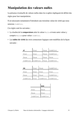 #
     ,                .                 .                                   ,       " ,"             7" "
    '     ,                   ",     "

                      "                         "           "          ""       .          . "
               Indéfini

          '                    ".           E

F                                                               .       Nulle                    .    :
              , " Nulle ,           .               Indéfini

F                         #                     "                      '"              "7"           7 L
         ".      E


                                                    Vrai             Faux      Indéfini

                              Vrai                  Vrai             Faux      Indéfini

                              Faux                  Faux             Faux      Faux

                              Indéfini              Indéfini         Faux      Indéfini



                                                    Vrai        Faux           Indéfini

                              Vrai                  Vrai        Vrai           Vrai

                              Faux                  Vrai        Faux           Indéfini

                              Indéfini              Vrai        Indéfini       Indéfini




                                                Vrai                Faux

                                                Faux                Vrai

                                                Indéfini            Indéfini




@A              5 "           $                         "              ''       "                           --
 
