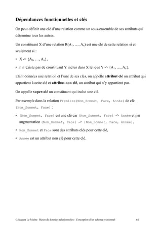 8 ,                7" "                                      "                                                                 "            "
          "

B              "            U                    "           C   (I   NI      D                                        "       "
                    "E

F U R             (I   NI          TI

F "           4"        ,                    "           J"                       U                J R      (I   NI       T

3                                        "                                        I       ,,                                       "            "
 ,,    "           ?                                                   I              "        "    : ,,          "    ,

8     ,,                        7                    "                ""

      4        ,                             "   Premiere(Nom_Sommet, Face, Année)
{Nom_Sommet, Face} E

F {Nom_Sommet, Face}                                                       {Nom_Sommet, Face}  Année                                  ,
      '                 "       {Nom_Sommet, Face}  {Nom_Sommet, Face, Année}I

F Nom_Sommet                        Face                         "                ,                  I

F Année                             "                    ,




@A             5 "          $                            "                   ,"            !             "                             /(
 