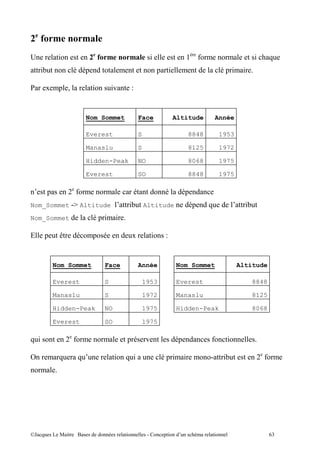 2
B                "                 2                                  "                        (       7                           " !
        "                      ,                                          ,       "                                  ,"    "

            4    , I               "        ".           E


                               Nom_Sommet                    Face                     Altitude                 Année

                               Everest                       S                                 8848             1953

                               Manaslu                       S                                 8125             1972

                               Hidden-Peak                   NO                                8068             1975

                               Everest                       SO                                8848             1975

            ,          7                                                                   ,
Nom_Sommet  Altitude                                "           Altitude                          ,                           "
Nom_Sommet                             ,"    "

3           ,    >                 ,                     4            "       E


                Nom_Sommet              Face                 Année                    Nom_Sommet                          Altitude

                Everest                 S                        1953                 Everest                                      8848

                Manaslu                 S                        1972                 Manaslu                                      8125

                Hidden-Peak             NO                       1975                 Hidden-Peak                                  8068

                Everest                 SO                       1975

    "                  7                         ,                .                    ,                   7         "

8                                            "           "                    ,"           "                     "                    7




@A               5 "       $                     "                            ,"                   !       "                              /
 