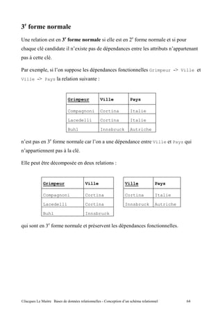 )
B                   "              )                                          "                            7                  ",
!                              "       "        4"        ,                       ,                                   "        ,,
,       ?

        4           , I "                  ,,                     ,                        7           "            Grimpeur  Ville

Ville  Pays                               "         ".               E


                                       Grimpeur                           Ville                        Pays

                                       Compagnoni                         Cortina                      Italie

                                       Lacedelli                          Cortina                      Italie

                                       Buhl                               Innsbruck                    Autriche

            ,              7                                                                   ,                     Ville    Pays    "
     ,,         "              ,   ?

3       ,           >              ,                          4               "       E


                        Grimpeur                     Ville                                         Ville             Pays

                        Compagnoni                   Cortina                                       Cortina           Italie

                        Lacedelli                    Cortina                                       Innsbruck         Autriche

                        Buhl                         Innsbruck

    "                     7                               ,               .                        ,            7      "




@A                  5 "        $                      "                               ,"                   !    "                    /+
 