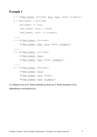 ;9             '
     S = {R(Nom_Sommet, Altitude, Pays, Face, Année, Grimpeur)}

     D = {Nom_Sommet -> Altitude,
             Nom_Sommet ->> Pays,

          {Nom_Sommet, Face} -> Année,
          {Nom_Sommet, Face} ->> Grimpeur}

     _____
     S = {R1(Nom_Sommet, Altitude),

             R2(Nom_Sommet, Pays, Face, Année, Grimpeur)}

     _____
     S = {R1(Nom_Sommet, Altitude),

             R3(Nom_Sommet, Pays),
             R4(Nom_Sommet, Face, Année, Grimpeur)}
     _____

     S = {R1(Nom_Sommet, Altitude),

             R3(Nom_Sommet, Pays),

             R5(Nom_Sommet, Face, Année),

             R6(Nom_Sommet, Face, Grimpeur)}

     !                     + 7           C        7           D
 ,                     ,         .




@A       5 "       $                 "       ,"       !   "       0(
 