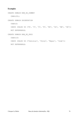 ;9

CREATE DOMAIN NOM_DE_SOMMET
     CHAR(20);

CREATE DOMAIN ORIENTATION
     CHAR(2)

     CHECK (VALUE IN ('N', 'S', 'O', 'E', 'NO', 'SO', 'NE', 'SE'))
     NOT DEFERRABLE;

CREATE DOMAIN NOM_DE_PAYS
     CHAR(10)

     CHECK (VALUE IN ('Pakistan', 'Chine', 'Nepal', 'Inde'))

     NOT DEFERRABLE;




@A       5 "           $           "                           0/
 
