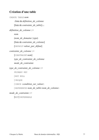 +
CREATE TABLE

     ("                ' '
     a"                  ' '          b);

          ' '         EES


     C     ' '           Y       D
     a"                  ' '                b
     aDEFAULT (      '       '         b

           ' '           EES
     aCONSTRAINT       b
          ' '              ' '
           ' '

     ' '            ' '               EES
     PRIMARY KEY
     Y NOT NULL
     Y UNIQUE
     Y CHECK (           '       '(        )

     Y REFERENCES        ' '          (         ' '   )

     ' '             EES
     aNOTb DEFERRABLE




@A        5 "                $                   "        00
 