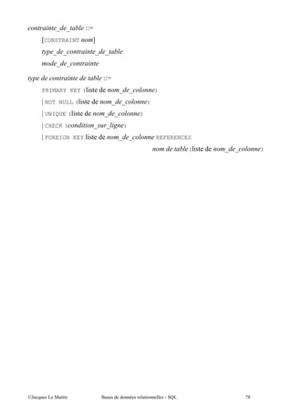 ' '         EES
     aCONSTRAINT        b
         ' '                ' '
          ' '

                             EES
     PRIMARY KEY ( "                  ' '           )
     Y NOT NULL ( "                  ' '        )

     Y UNIQUE ( "            ' '            )
     Y CHECK (          '        '     )

     Y FOREIGN KEY "                  ' '           REFERENCES
                                                             ("   ' '        )




@A       5 "                 $                  "                       02
 