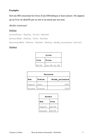 ;9

  "    $%                      ".                 " " !                8   ,,
      ".         "   "7" ,                            ,



 !
Livre(Cote: Chaîne, Titre: Chaîne)
Auteur(Nom: Chaîne, Cote: Chaîne)

Personne(Nom: Chaîne, Prénom: Chaîne, Année_naissance: Entier)




                                             Livre

                               Cote          Titre

                               BD/46         Les BD en BD



                                           Personne

                     Nom            Prénom           Année_naissance

                     Dupont         Jean                        1960

                     Durand         Pierre                      1953



                                             Auteur

                                     Nom           Cote

                                     Dupont        BD/46

                                     Durand        BD/46




@A         5 "             $                  "       #    "                    -
 