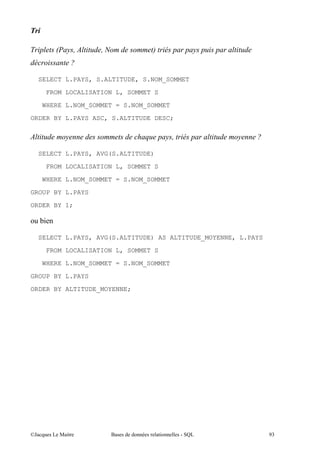 &          ?      )                 @


    SELECT L.PAYS, S.ALTITUDE, S.NOM_SOMMET

         FROM LOCALISATION L, SOMMET S

     WHERE L.NOM_SOMMET = S.NOM_SOMMET
ORDER BY L.PAYS ASC, S.ALTITUDE DESC;

)                               $

    SELECT L.PAYS, AVG(S.ALTITUDE)
         FROM LOCALISATION L, SOMMET S

     WHERE L.NOM_SOMMET = S.NOM_SOMMET

GROUP BY L.PAYS
ORDER BY 1;

     "

    SELECT L.PAYS, AVG(S.ALTITUDE) AS ALTITUDE_MOYENNE, L.PAYS
         FROM LOCALISATION L, SOMMET S

     WHERE L.NOM_SOMMET = S.NOM_SOMMET

GROUP BY L.PAYS
ORDER BY ALTITUDE_MOYENNE;




@A          5 "          $               "                       &
 