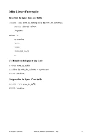 D?


INSERT INTO                ' '       a( "       ' '   )b
     VALUES ( "              (       )

     Y             ;

(        EES
         +
     Y NULL
     Y USER
     Y CURRENT_DATE
     N



UPDATE             ' '
SET "                  ' '           S +
WHERE                  ;




DELETE FROM                ' '
WHERE                  ;




@A           5 "                 $          "              &-
 