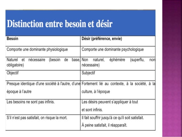 RÃ©sultat de recherche d'images pour "pyramide des dÃ©sirs"