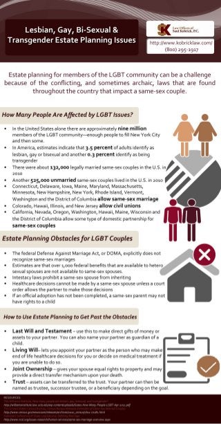 Lesbian, Gay, Bi-Sexual & Transgender Estate Planning Issues