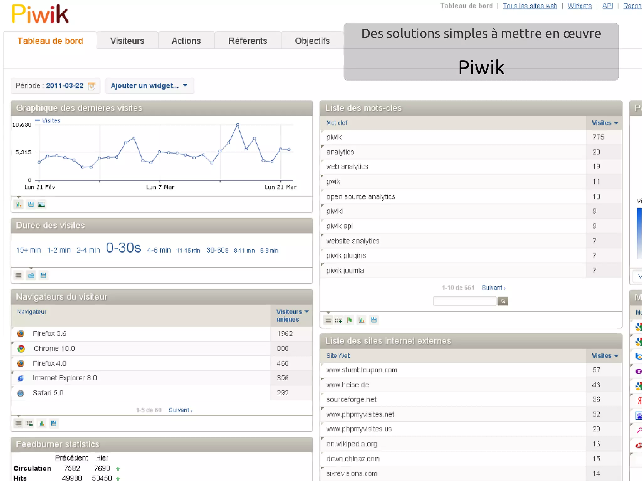 Des solutions simples à mettre en œuvre
Piwik
