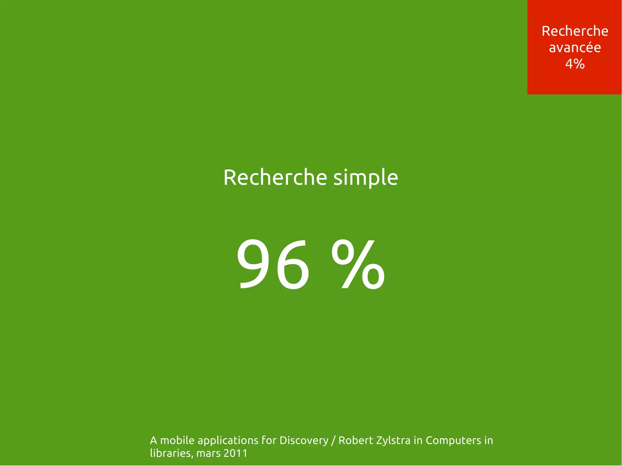 Recherche
avancée
4%
Recherche simple
96 %
A mobile applications for Discovery / Robert Zylstra in Computers in
libraries, mars 2011