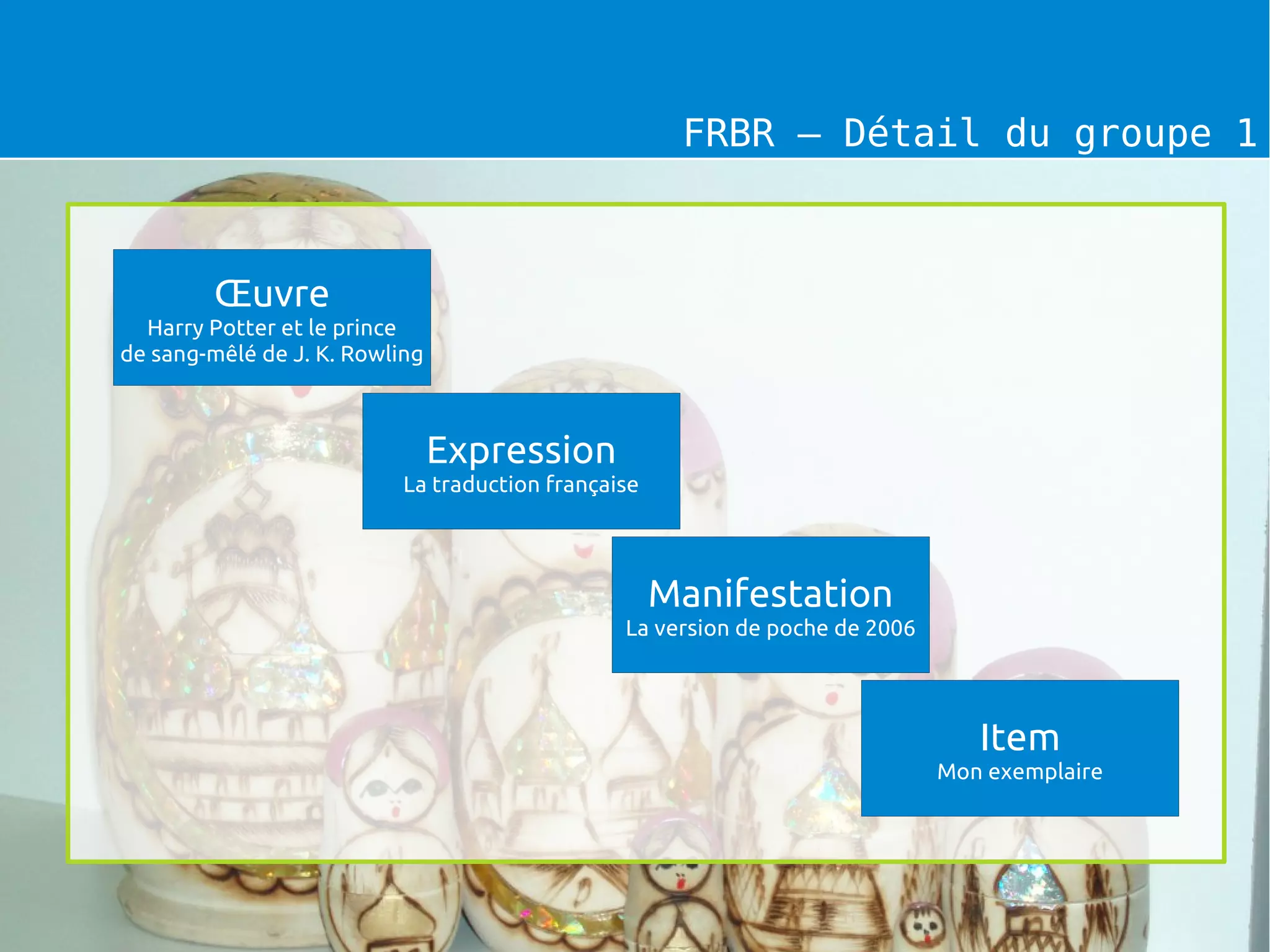 FRBR / RDA
FRBR – Détail du groupe 1
Œuvre
Harry Potter et le prince
de sang-mêlé de J. K. Rowling
Expression
La traduction française
Manifestation
La version de poche de 2006
Item
Mon exemplaire