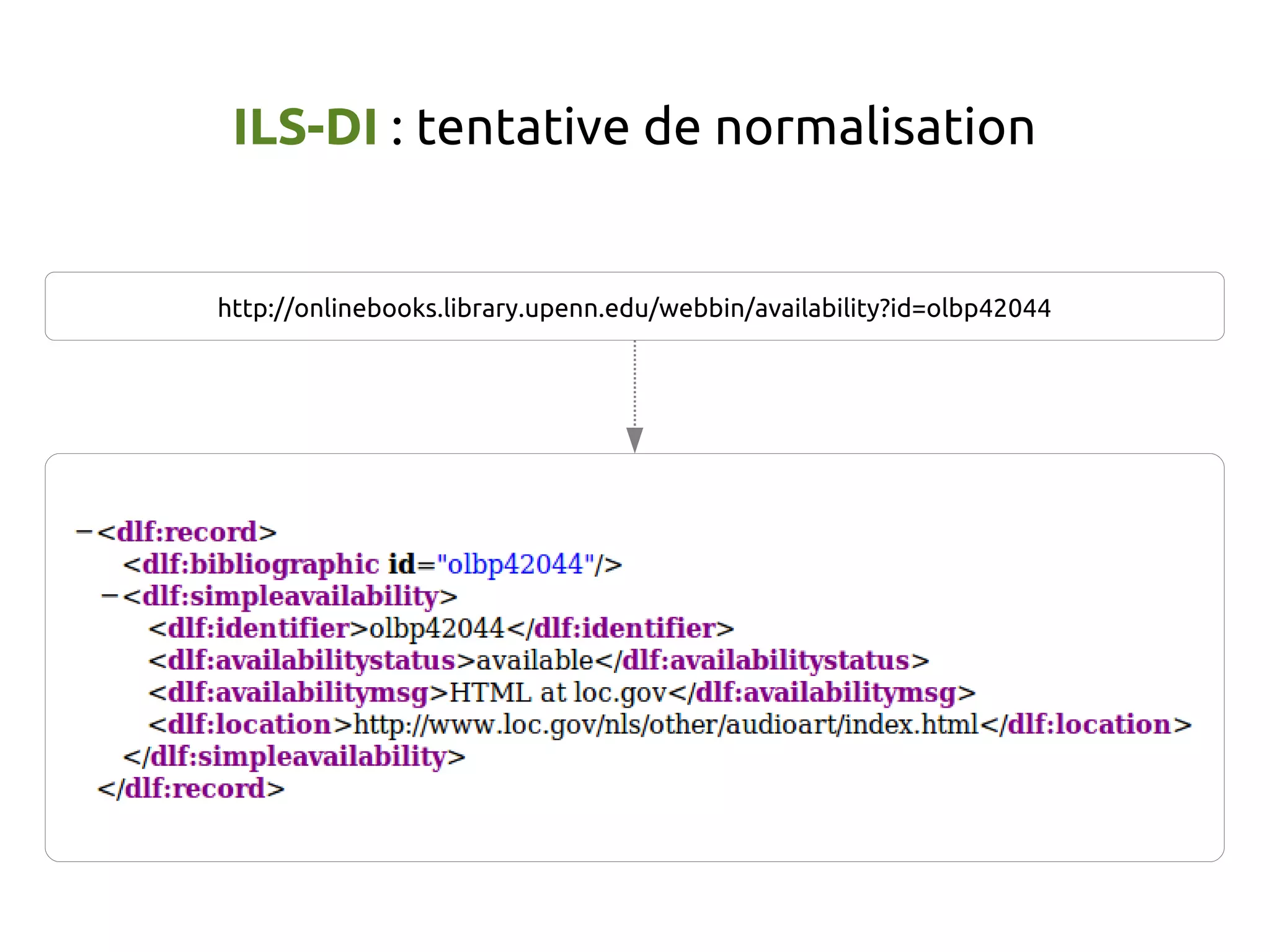 ILS-DI : tentative de normalisation
http://onlinebooks.library.upenn.edu/webbin/availability?id=olbp42044