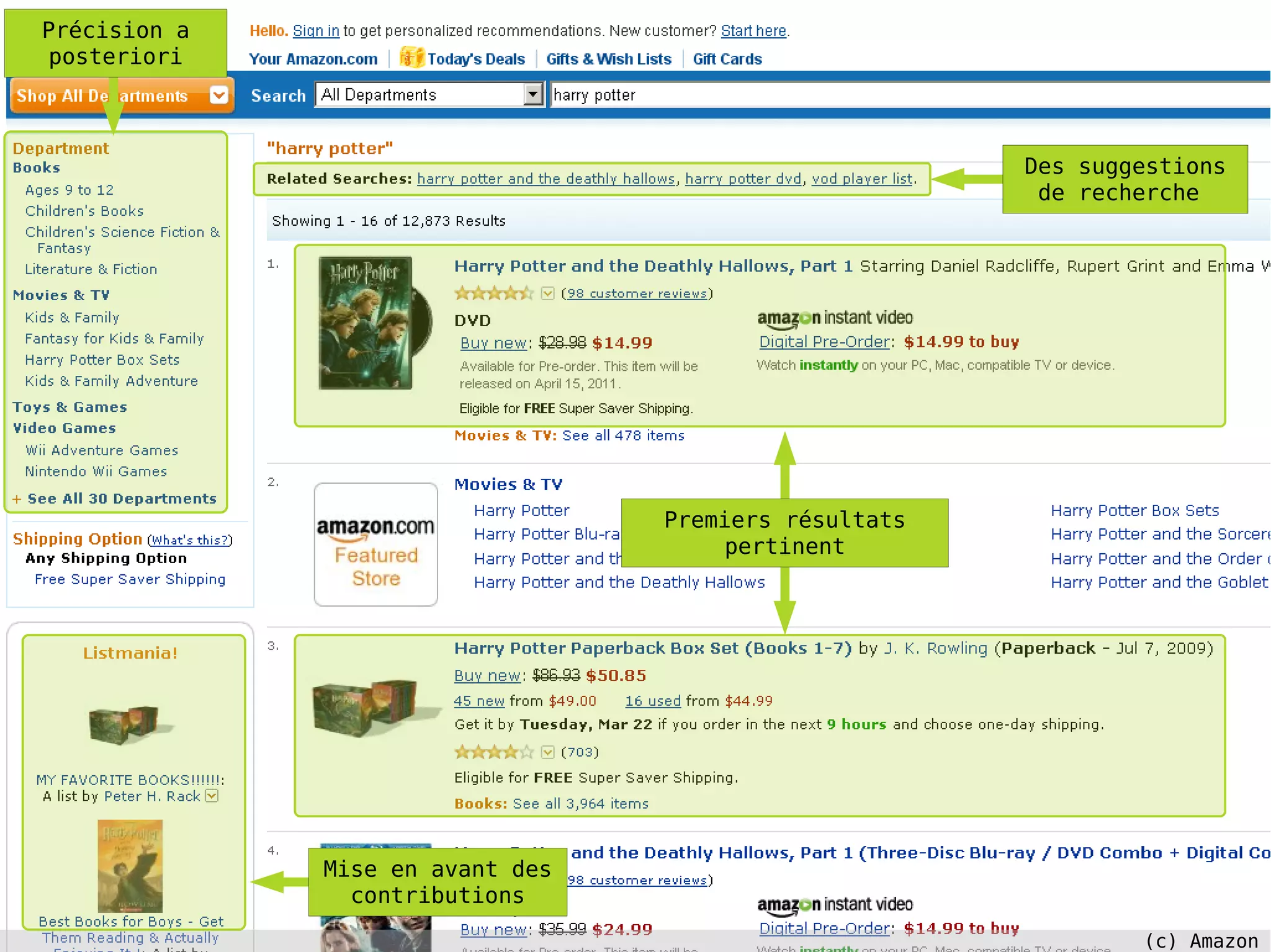Précision a
posteriori
Des suggestions
de recherche
Premiers résultats
pertinent
Mise en avant des
contributions
(c) Amazon