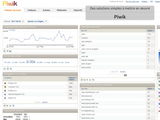 Des solutions simples à mettre en œuvre

               Piwik
 